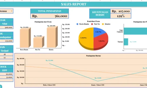 Dinamic Sales Report
