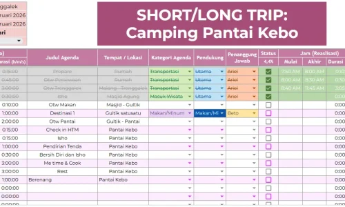 Template Itinerary