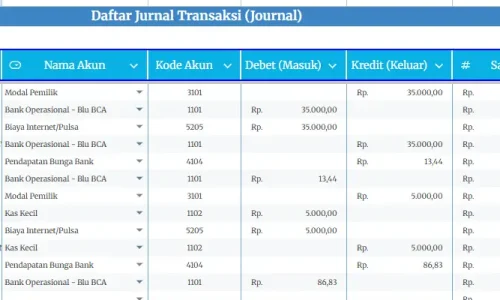 Template Financial Journal