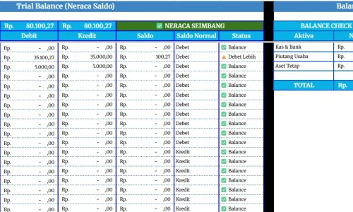 Template Trial Balance CoA (Neraca)