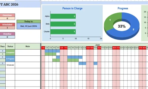 Dinamic Project Timeline